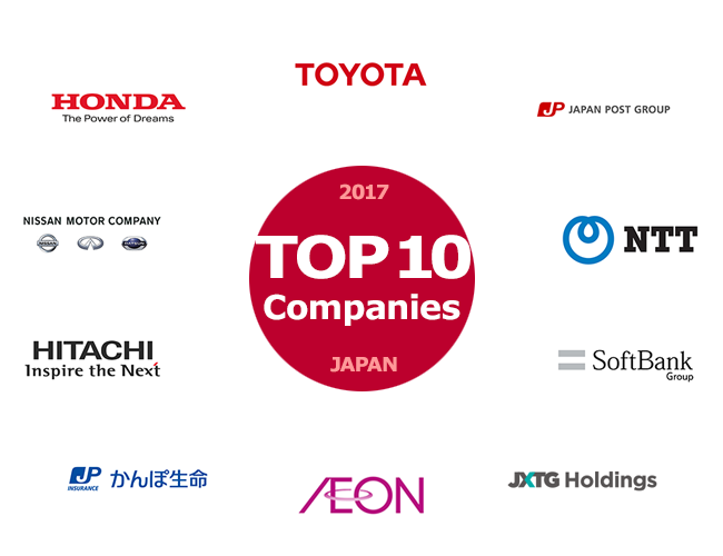 Top 10 công ty Nhật Bản